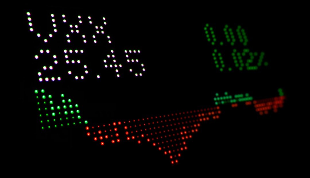 Volume Profile Analysis: Identifying Strong Support Zones in Today's Market