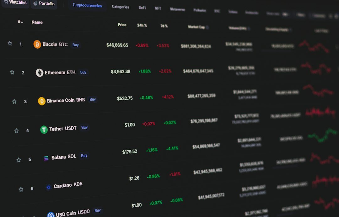 S&P 500 and Crypto Correlation: Insights on Portfolio Diversification